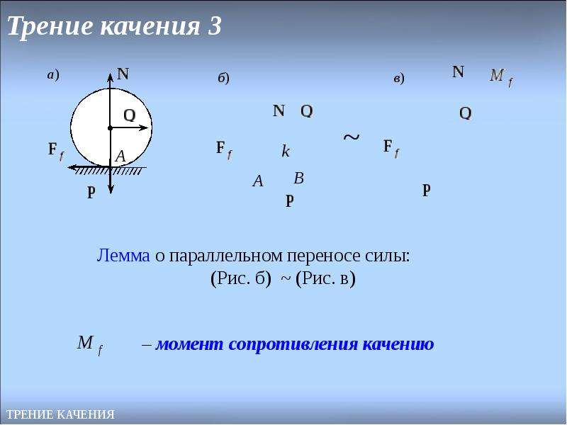 Лемма о параллельном переносе силы. Сопротивление трению качения. Момент сопротивления качению. Момент сопротивления трения качения. Сопротивление качению.