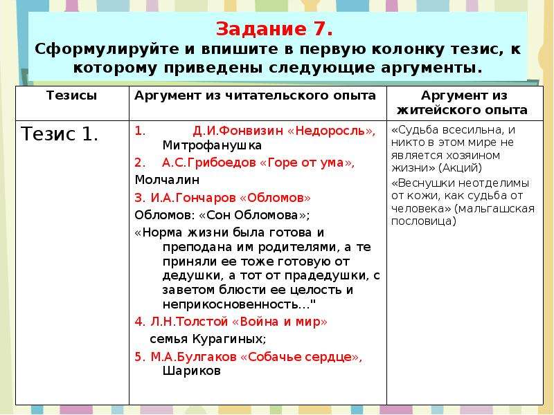 Аргумент из текста судьба человека. Аргументы из читательского опыта. Задание сформулировать тезис и аргумент. Публицистический стиль Аргументы. Аргументы к тезису к " горе от ума".