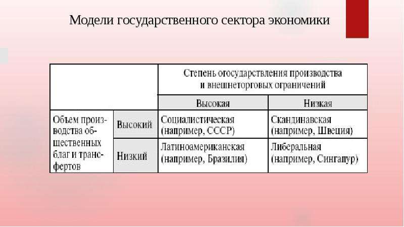 Степень в экономике. Модели государственного сектора экономики. Модели развития государственного сектора экономики. Социалистическая модель государственного сектора экономики. Модели общественного сектора.