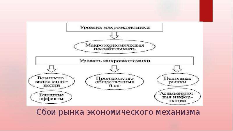 Сбой рынка. Сбоем рынка является. Сбоем рынка является проблема. К основным сбоям рыночного механизма относятся:. Сбоем рынка является тест.