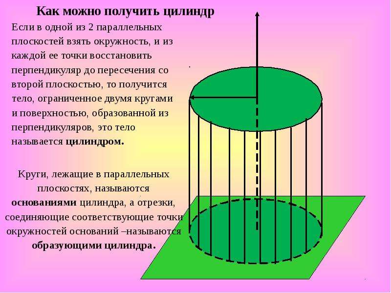 Цилиндр конус сфера и шар 9 класс презентация