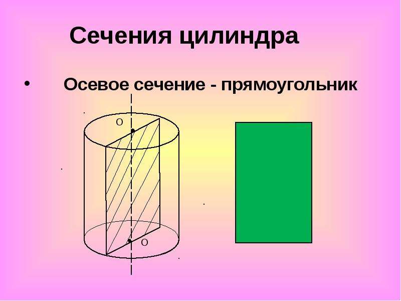 Осевое сечение цилиндра диагональ 4. Осевое сечение цилиндра. Тела вращения цилиндр. Осевое сечение цилиндра квадрат. Сечение тел вращения цилиндра.