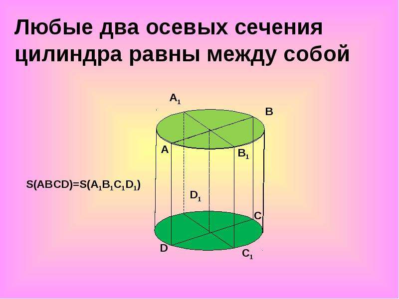 Цилиндр конус сфера и шар 9 класс презентация