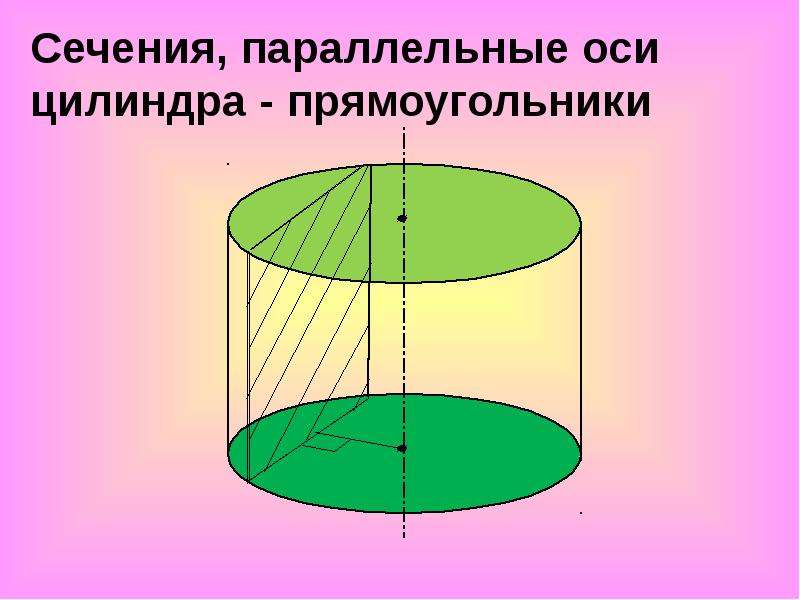 Цилиндр вращения показан на рисунке