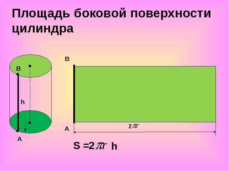 Цилиндр вращения показан на рисунке