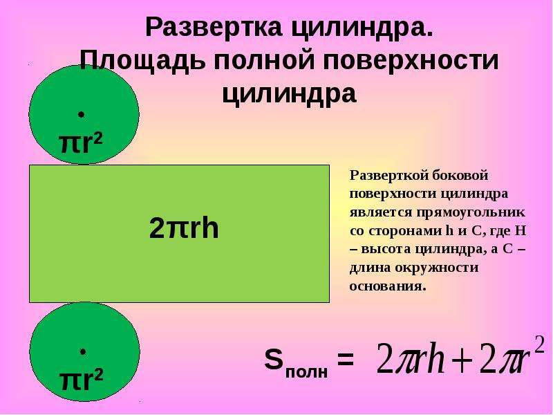 Боковая поверхность цилиндра является. Развертка боковой поверхности цилиндра. Развёртка боковой поверхности ц. Развертка цилиндра площадь поверхности цилиндра. Развертка боковой поверхности цилиндра квадрат.