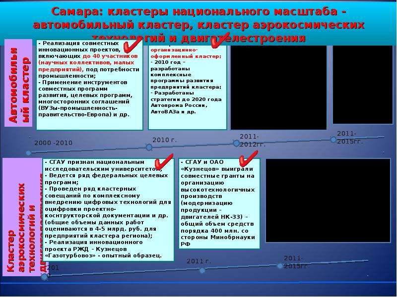 Кластерная политика региона презентация