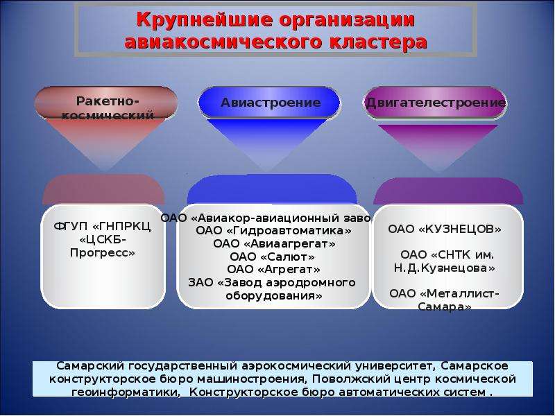 Кластерная политика региона презентация