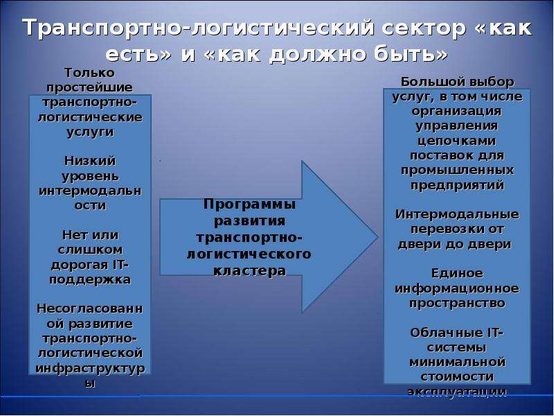 Кластерная политика региона презентация