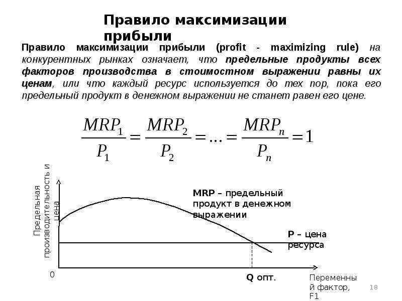 Правило максимизации полезности. Правило максимизации прибыли на рынках факторов производства. Правило максимизации прибыли конкурентных рынков. Максимизация прибыли на рынке факторов производства. Правило максимизации выручки.