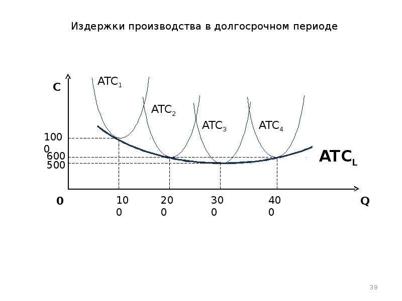 3 издержки фирмы в краткосрочном периоде. График издержек в долгосрочном периоде. Издержки производства в долгосрочном периоде. Переменные издержки в долгосрочном периоде. График издержек производства в долгосрочном периоде.