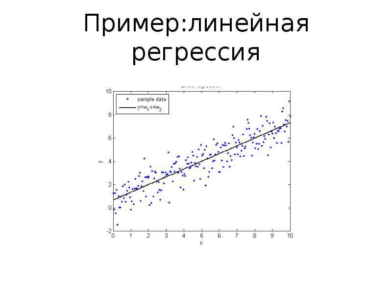 Полная регрессия. Линейная регрессия график. Линейная регрессия пример. Линейная регрессивная модель примеры. Линейная регрессия визуализация.