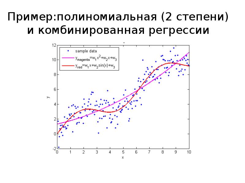 Полиномиальная