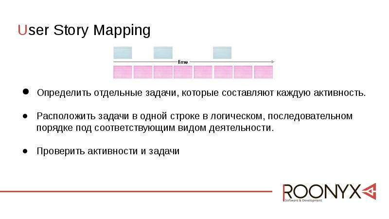 Находился на задание. User story задачи. Критерии user story. Формат Юзер стори. Постановку задачи в user story.