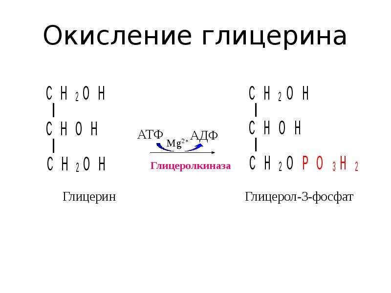 Схема окисление глицерина