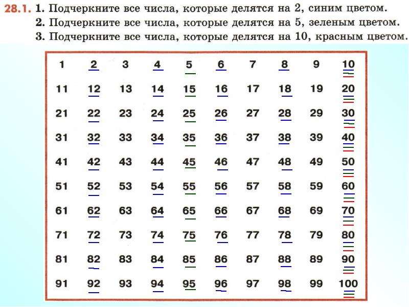 Числа которые делятся на 3 и 5. Числакоторые делятмся на 4. Числа которые делятся на 4. Числа которые делятся на 3. Числа, коьорые деляься на5.