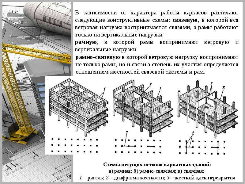 Конструктивные схемы каркасов