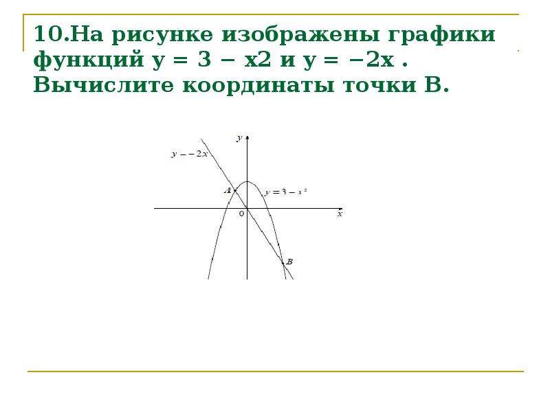 На рисунке изображены графики функций и вычислите координаты точки и