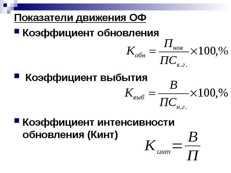 Коэффициенты ос. Коэффициент интенсивности основных средств формула. Коэффициент интенсивности обновления формула. Коэффициент интенсивности обновления основных средств. Коэффициент интенсивности обновления основных фондов формула.