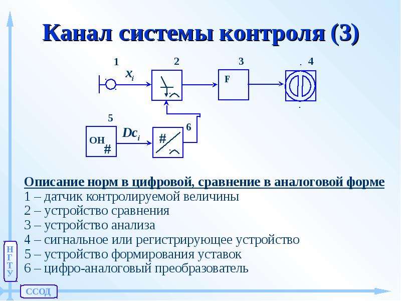 Канал системы контроля (3)