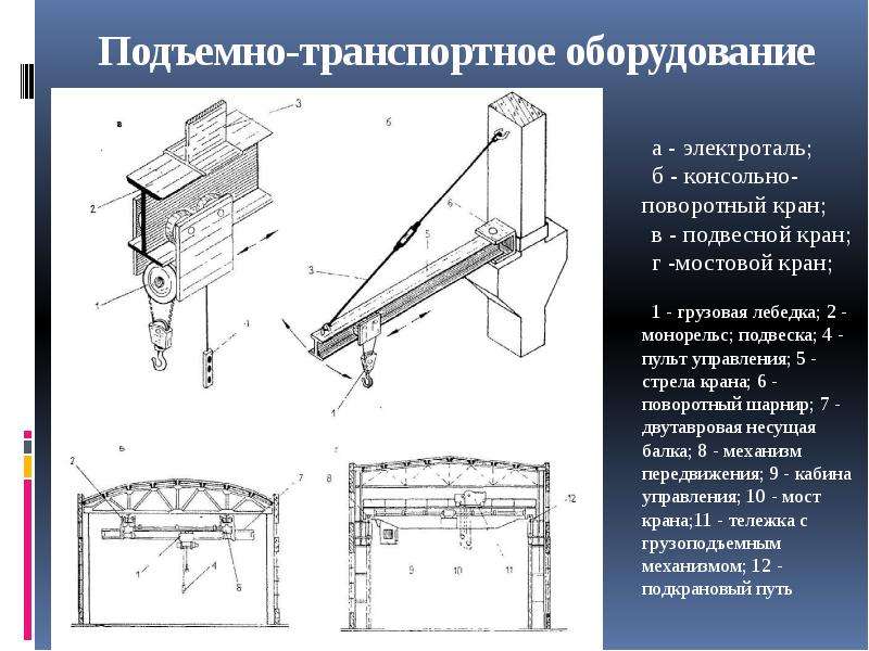 Подъемно транспортное оборудование зданий