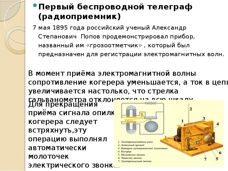 Схема работы телеграфа