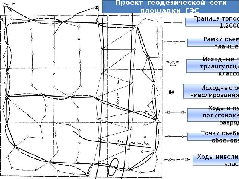 Геодезическая сеть. Геодезические сети подразделяют на:. Геодезическая сетка. Проект геодезической сети. Геодезическая сеть 1 класса.