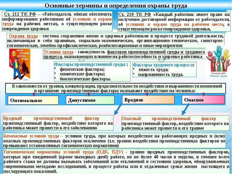 Охрана труда презентация трудовое право