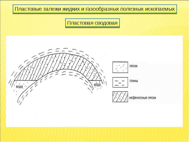 Массивная залежь рисунок