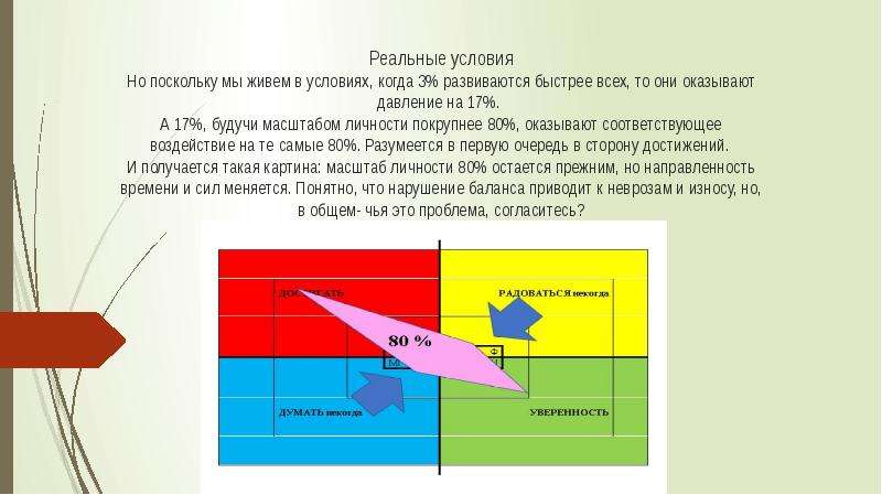 Реальное условие. Масштаб проблемы определяет масштаб личности. Увеличение масштабирования личности. Масштаб личности человека измеряется. Масштаб личности определяется масштабом его врагом.