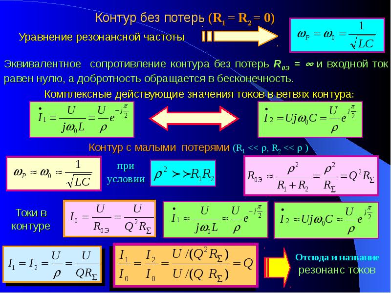 Сопротивление контура. Уравнение резонансного контура. Эквивалентное резонансное сопротивление контура. Резонанс токов в контуре без потерь. Эквивалентное сопротивление контура при резонансе.