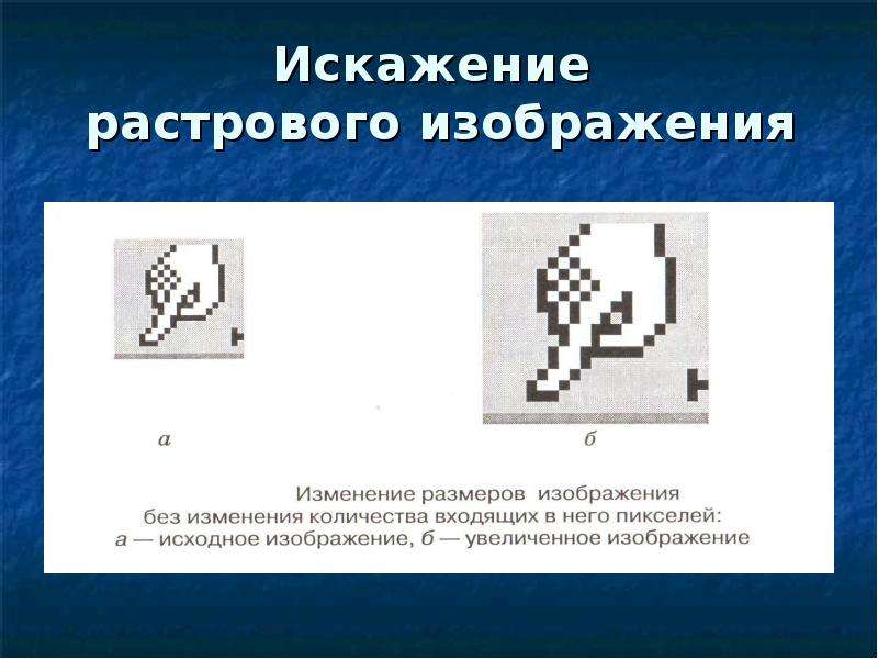 Как происходит процесс регистрации растрового изображения