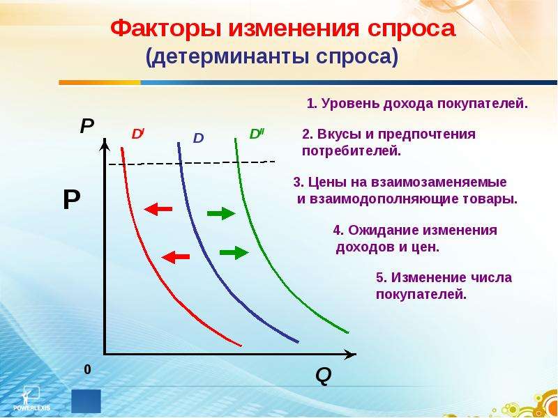 Расчет изменения спроса на макаронные изделия изучение предложения компьютерных игр