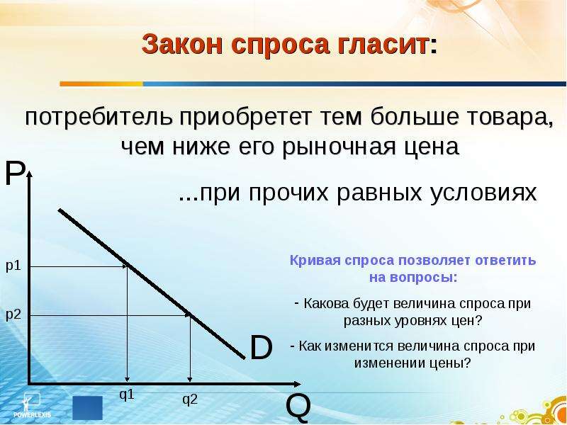 Спрос закон спроса презентация