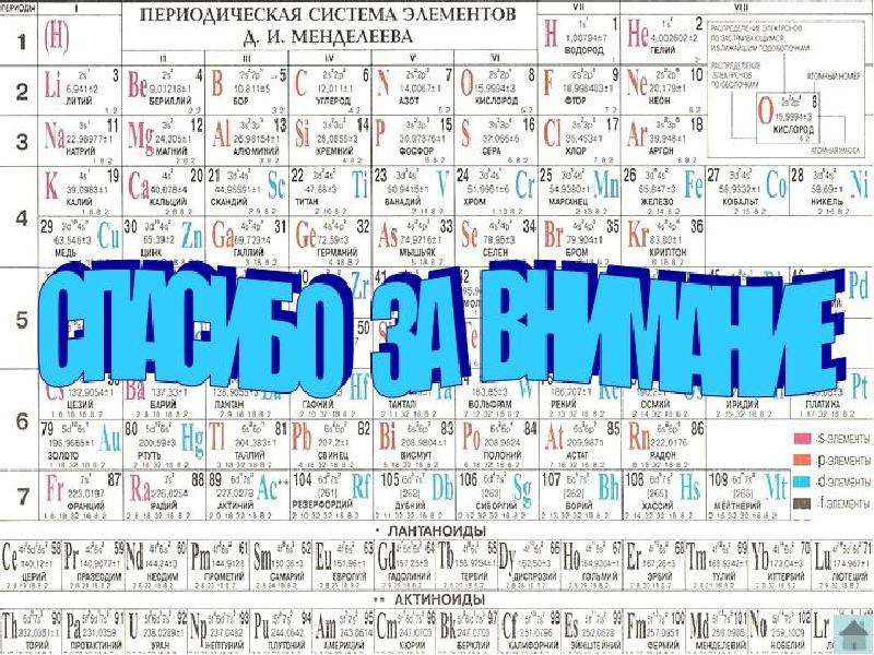 Спасибо за внимание по химии картинки для презентации