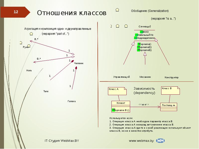 Взаимоотношения в классе характеристика. Ориентированный график.