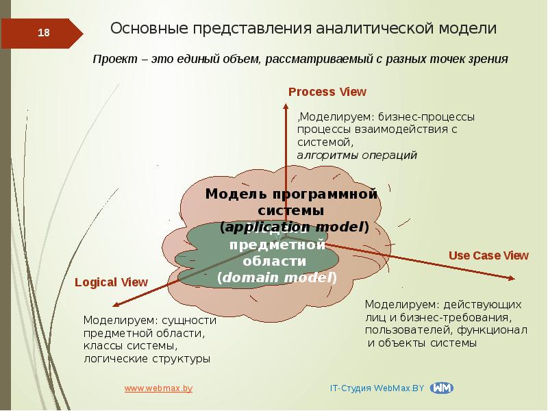 Базовые представления