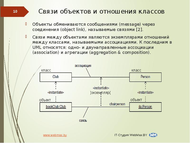 Объекты связи