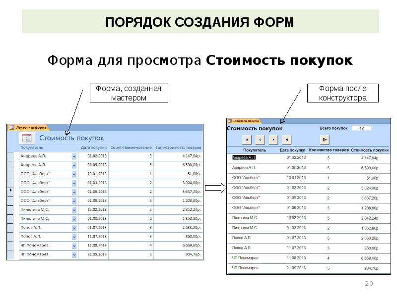 Форма правил. Порядок создания форм. Порядок построения формы. Правила построения формы. Формы покупки.