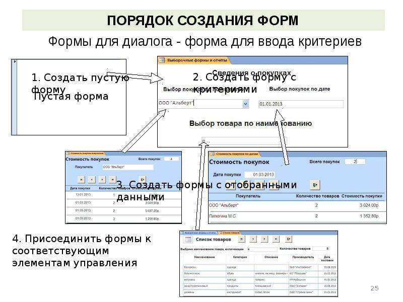 Виды форм. Виды и формы создания. Процедура создания формы. Правила построения формы. Форма создания сообщения.