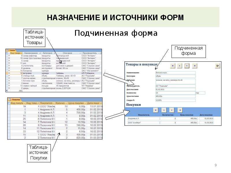 Назначение форм. Формы таблиц. Источник таблицы. Подчиненная форма таблица. Источники под таблицами.