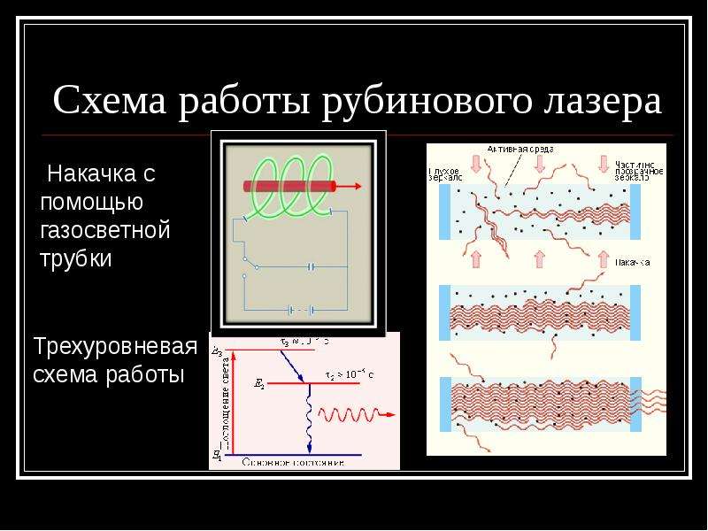 Схема рубинового лазера