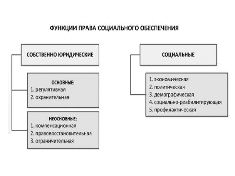 Формы социального обеспечения картинки