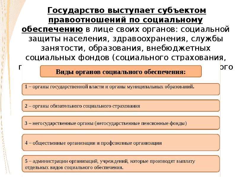 Государственная социальная система. Органы социального обеспечения схема. Виды органов соц обеспечения. Субъекты социального обеспечения. Социальное обеспечение в субъектах РФ.