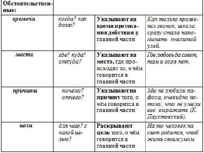 Знаки препинания в сложноподчиненном предложении презентация