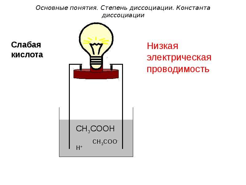 Mrs konstanta. Степень диссоциации через электропроводность. Константа диссоциации через электропроводность. Электропроводность электролита хромирования.