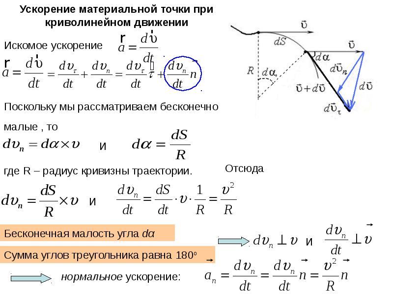 Радиус кривизны 1. Радиус кривизны формула физика. Радиус кривизны теормех. Радиус кривизны траектории физика. Радиус кривизны траектории точки.