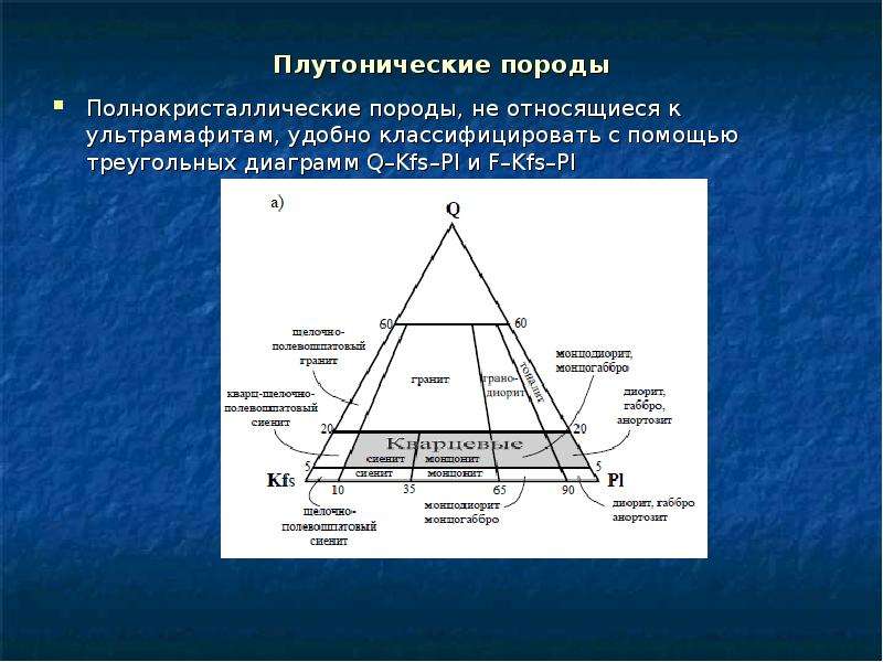 Выражение состава фаз при помощи треугольной диаграммы