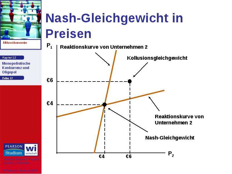 Nash-Gleichgewicht in Preisen