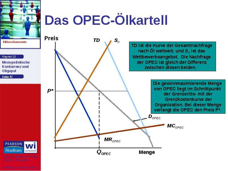 Das OPEC-Ölkartell